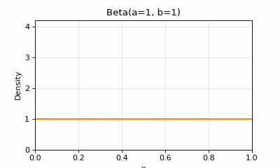 Beta morph