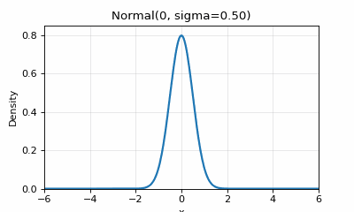 Normal sigma morph